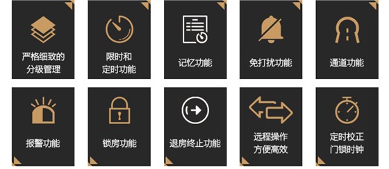 BW823有线联网门锁系统——主要功效：分级治理，限时准时功效，影象功效，免打搅功效，通道功效，报警功效，锁房功效，退房，远程操作等