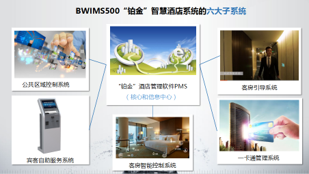 智慧旅馆系统哪家好？