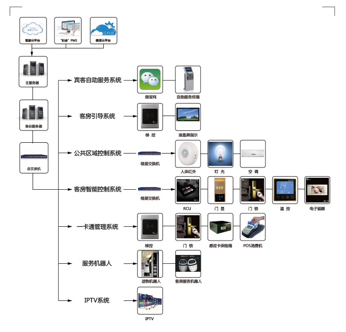 小金库钱包app下载智慧旅馆系统