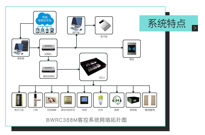 小金库钱包app下载客控系统特点，ＢＷＲＣ３８８Ｍ客控系统网络拓扑图——全自助、多功效、一站式效劳的微信平台