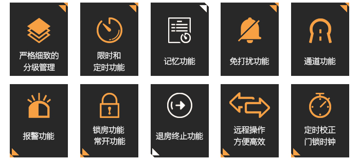 BW483办公远距离无线门锁系统的特色与功效，严酷详尽的分级治理，限时准时功效，影象功效，免打搅功效，报警功效，远程操作等