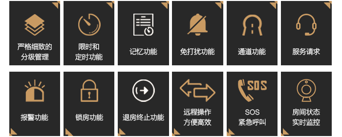BW8238在线效劳门锁系统的主要功效——分级治理，限时，影象功效，通道功效，效劳请求，报警功效，SOS等