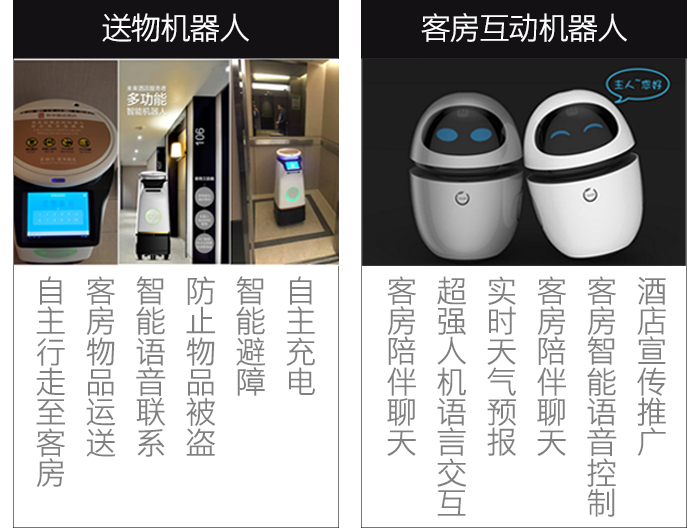 送物机械人，客房互念头械人